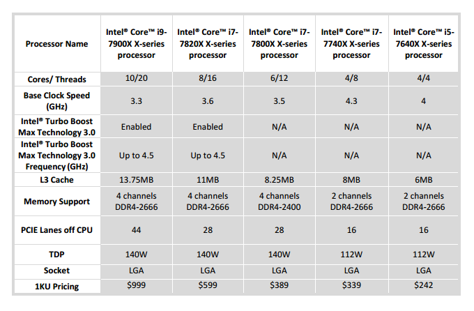 Intel Core i9