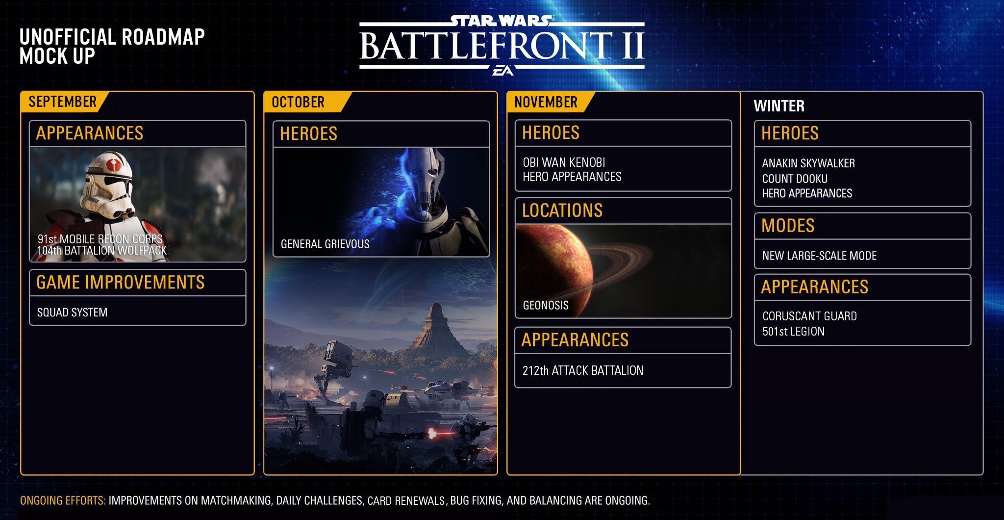 Star Wars Battlefront II updated roadmap