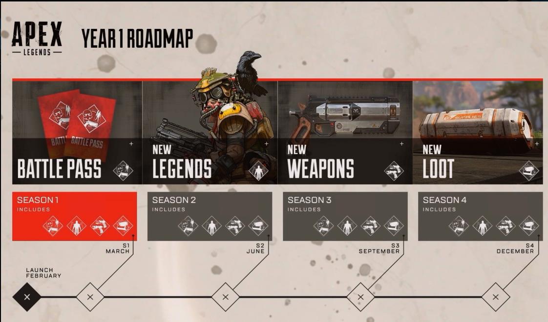 Apex Legends-content