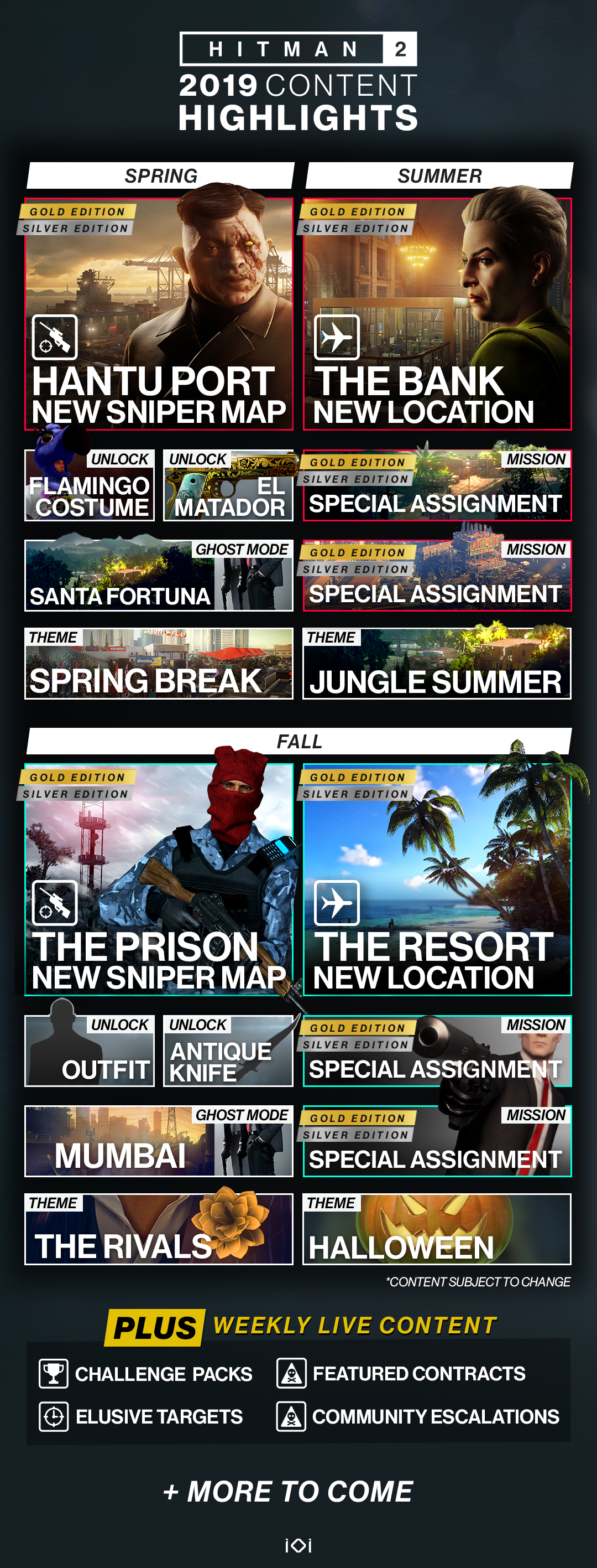 hitman 2-roadmap