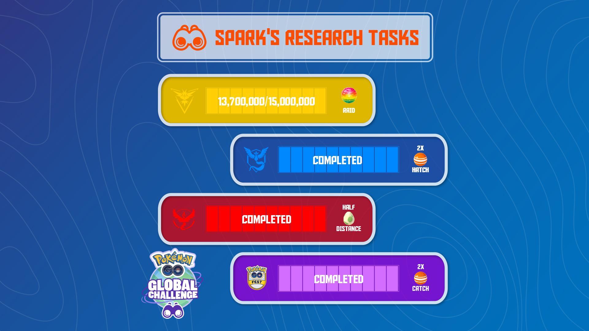 Spark’s Candy Research Challenge-tussenstand