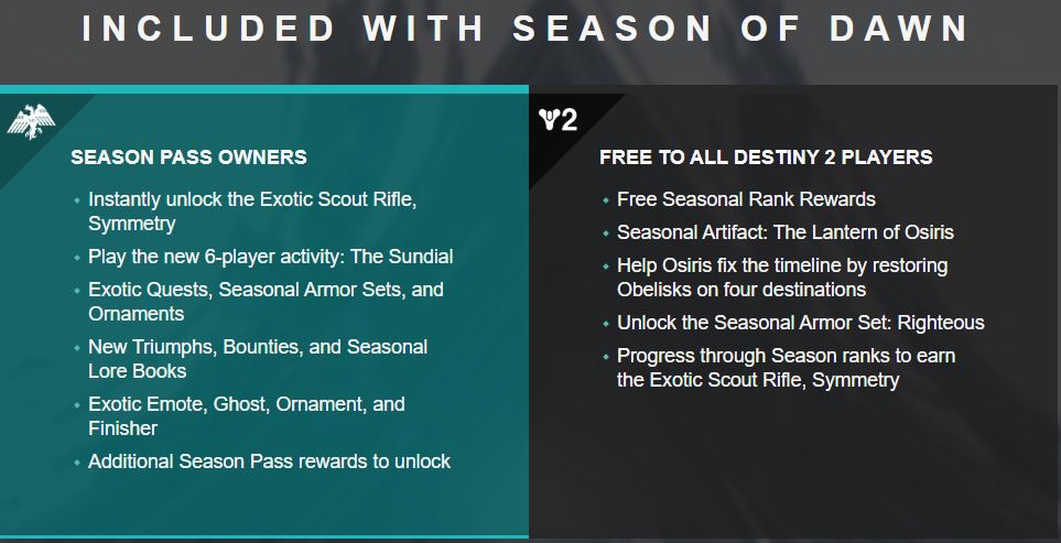 Destiny 2 Season of Dawn-info