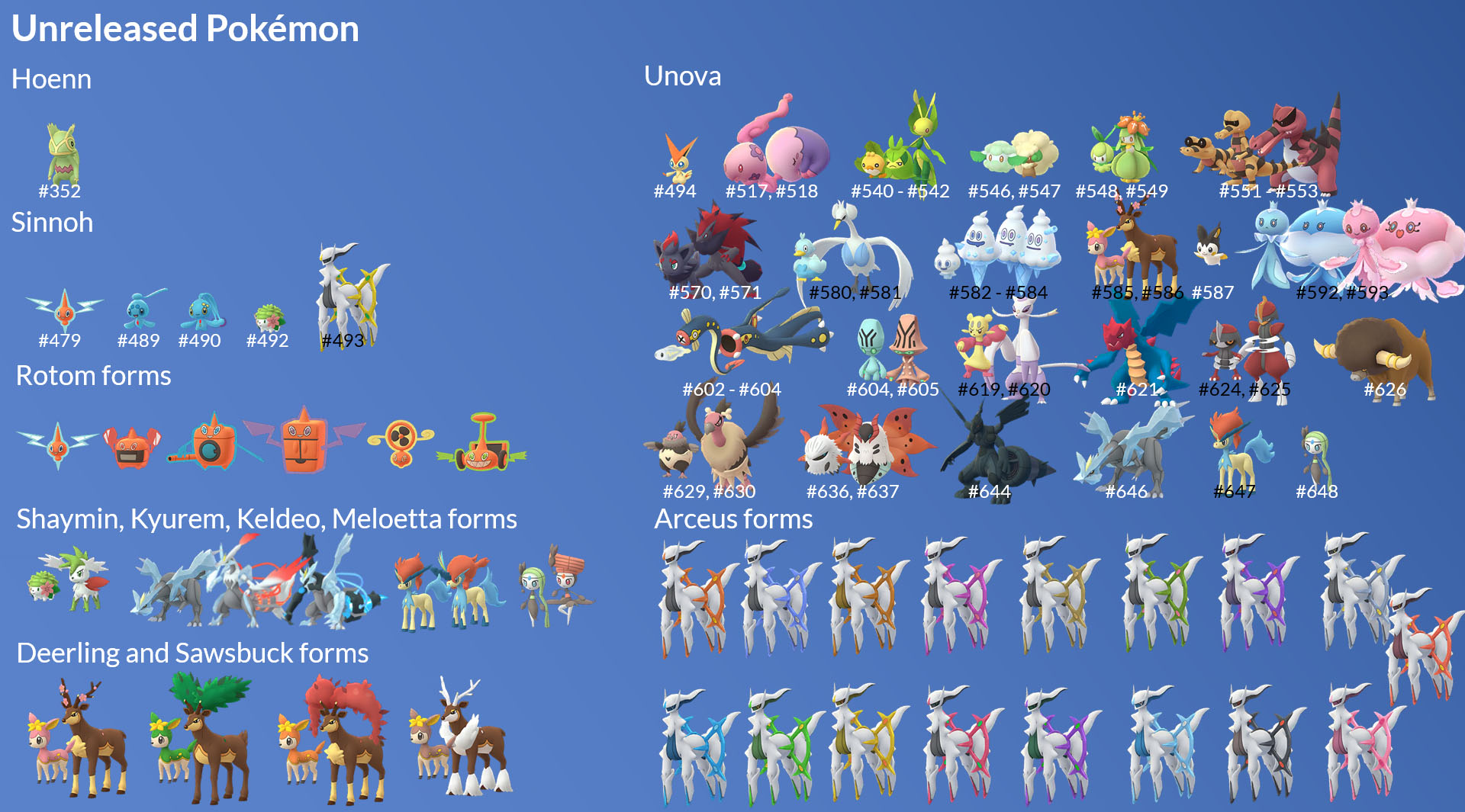 Pokémon ontbreken nog in Pokémon GO