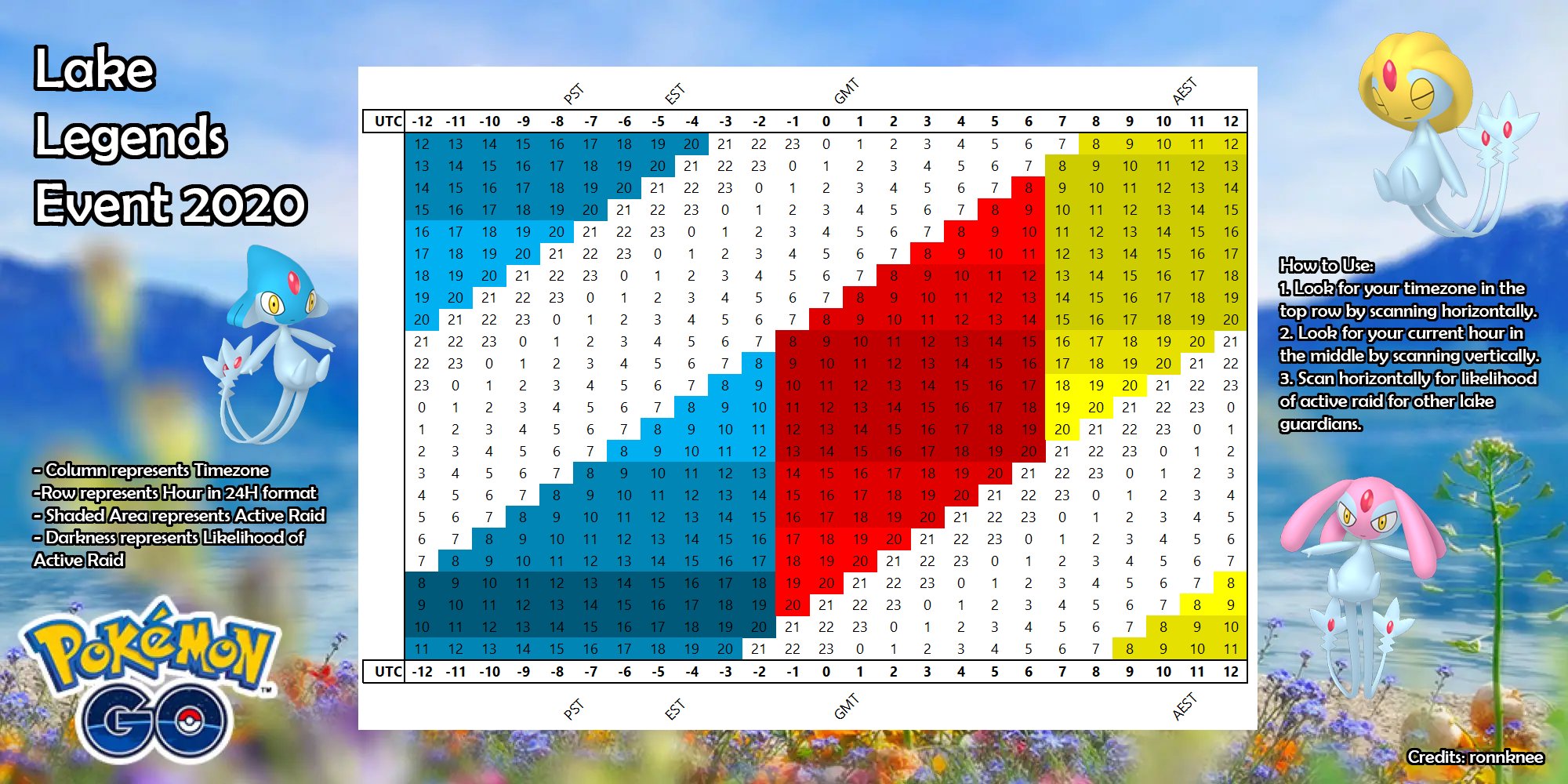 Uxie- en Azelf-raidschema
