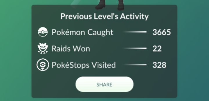 Previous Level's Activity-functie