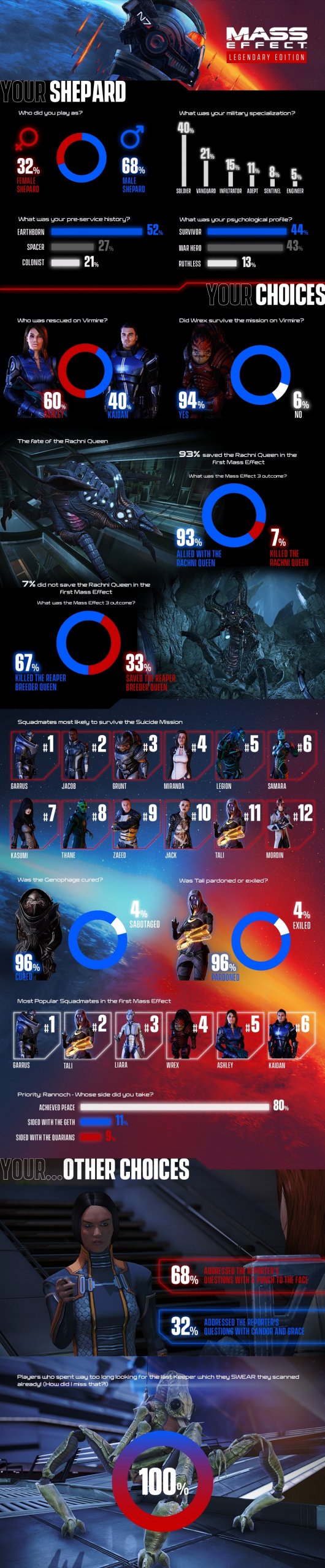 Mass effect infographic