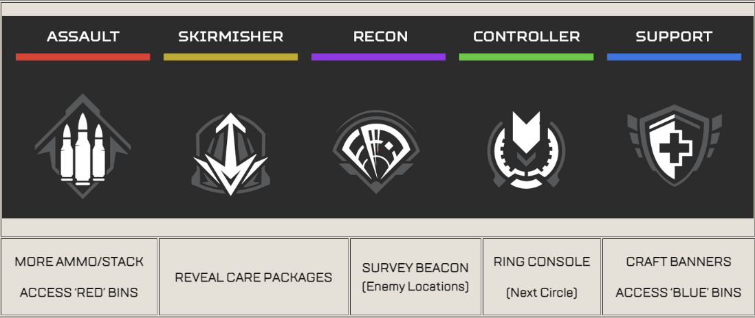 Apex Legends-classes