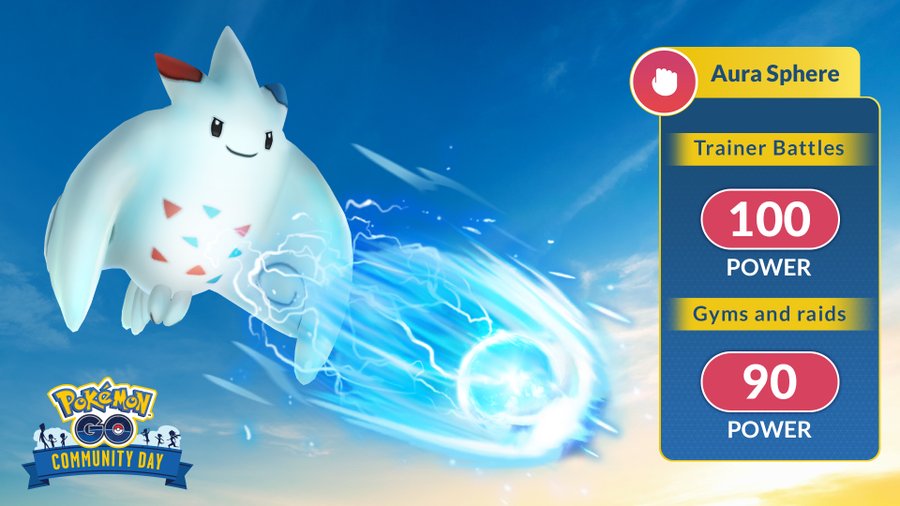 Togetic Limited Research