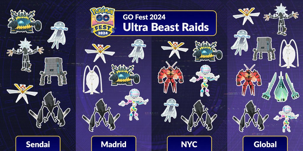 Dit zijn de Pokémon GO Fest-Raidbosses van Madrid