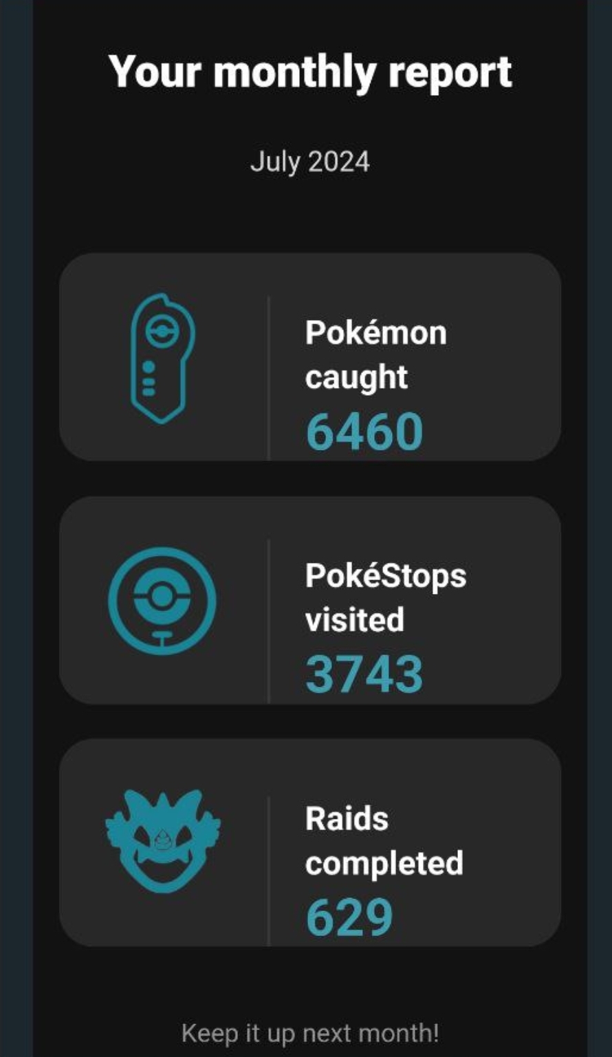 Maandelijke stats mail Pokémon GO