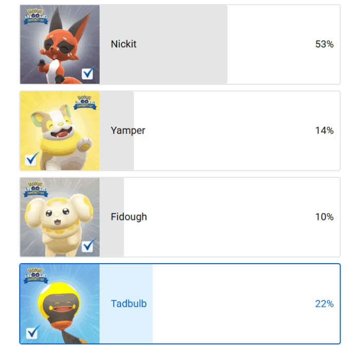 Community Voting tussenstand