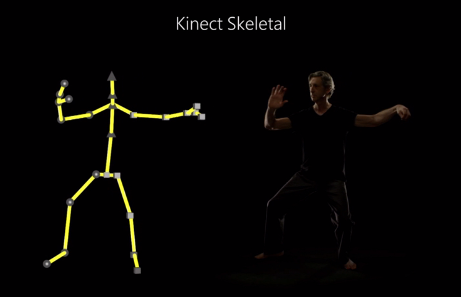 Next generation Kinect van de Xbox One